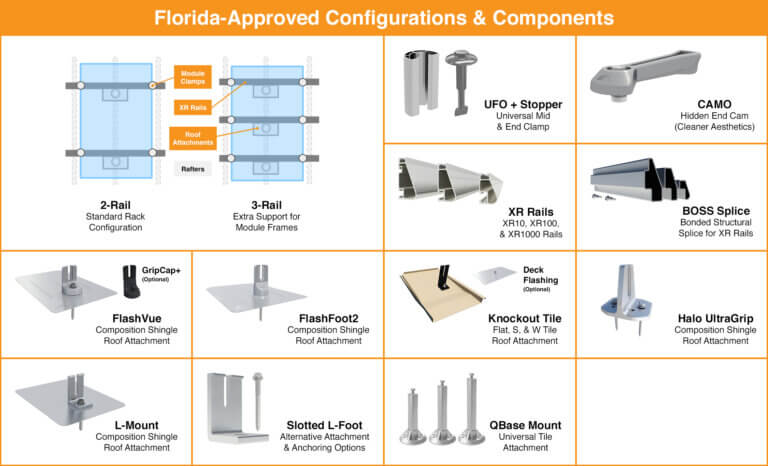 FL XR Approved Components